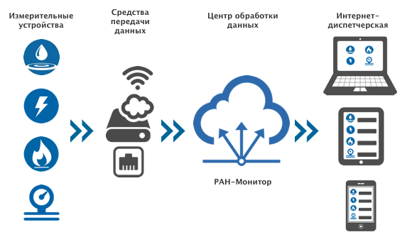 Принцип работы